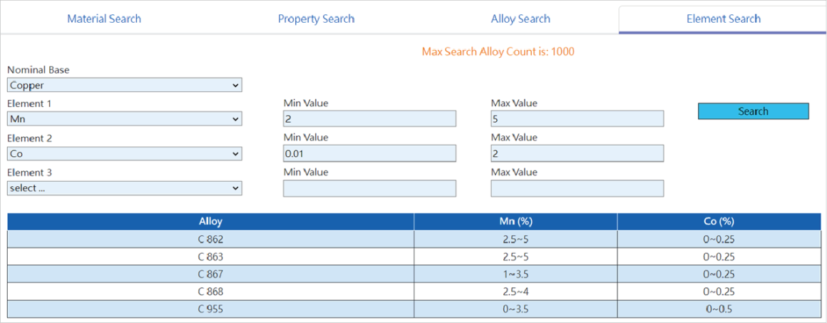 Element Search